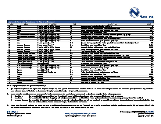 PR Instl Docs FL1559 R13 II 2019 10 FINAL A1 ER DURO-LAST FL1559-R13