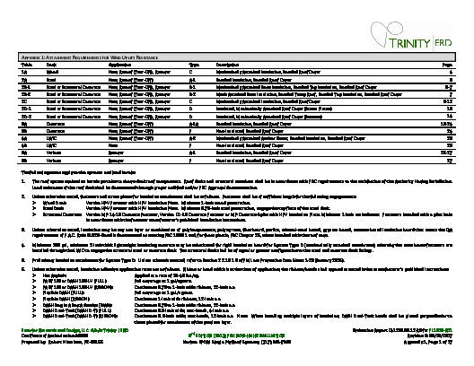 PR Instl Docs FL1616 R11 II 2017 08 FINAL A1 ER VERSICO EPDM FL1616-R11