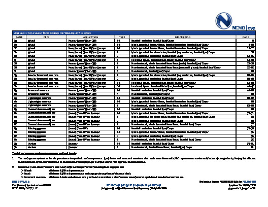 PR Instl Docs FL1654 R26 II 2019 10 FINAL A1 ER PG MODBIT FL1654-R26
