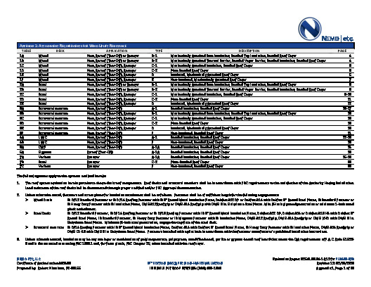 PR Instl Docs FL2534 R12 II 2019 02 FINAL A1 ER IB ROOF FL2534-R12