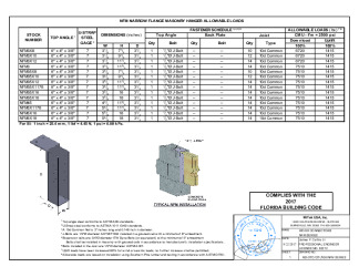 PR Instl Docs FL578 R5 II NFM details