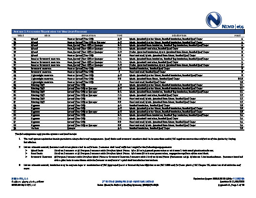 PR Instl Docs FL1037 R8 II 2020 11 30 FINAL A1 ER JM BUR FL1037-R8