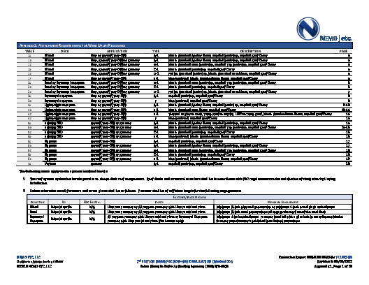 PR Instl Docs FL1037 R9 II 2022 06 15 FINAL A1 ER JM BUR FL1037-R9