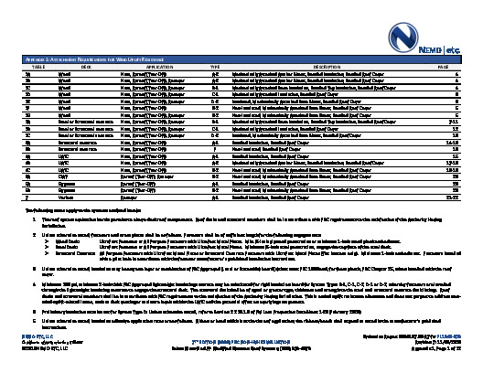 PR Instl Docs FL1046 R10 II 2020 11 30 FINAL A1 ER JM MODBIT APP FL1046-R10
