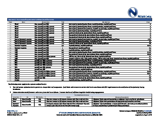 PR Instl Docs FL1046 R11 II 2022 06 14 FINAL A1 ER JM MODBIT APP FL1046-R11