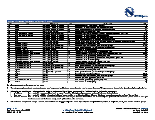 PR Instl Docs FL1559 R14 II 2020 07 14 FINAL A1 ER DURO-LAST FL1559-R14