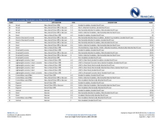 PR Instl Docs FL1559 R15 II 2021 04 07 FINAL A1 ER DURO-LAST FL1559-R15