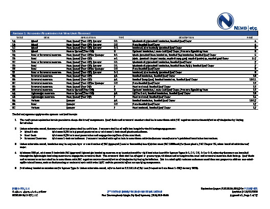 PR INSTL DOCS FL1587 R11 II 2020 10 12 FINAL A1 ER FLEX PVC FL1587-R11