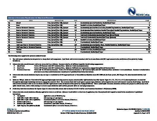 PR Instl Docs FL1616 R12 II 2020 08 12 FINAL A1 ER VERSICO EPDM FL1616-R12