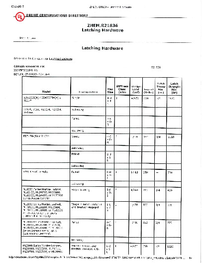 PR CERTIFICATE FL3067 R13 C CAC CR ZHEM.R21836