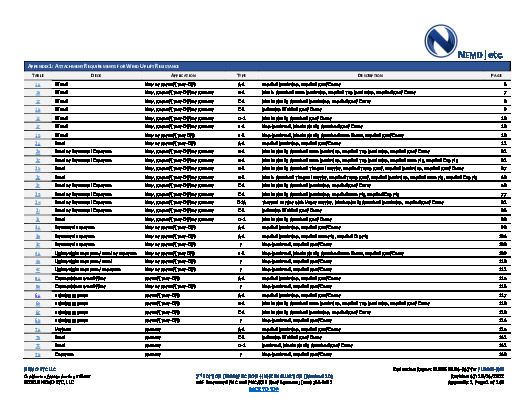 PR INSTL DOCS FL3443 R44 II 2022 10 14 FINAL A1 ER EVERGUARD PVC FL3443-R44