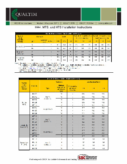 PR Instl Docs FL3557 R7 II HA4, MTS,HTS Installation Instructions UPDATED