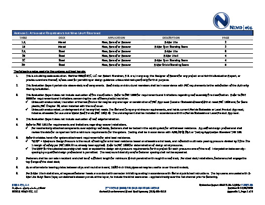 PR INSTL DOCS FL3671 R8 II 2020 12 03 FINAL A1 ER GARLAND METAL RFG FL3671-R8