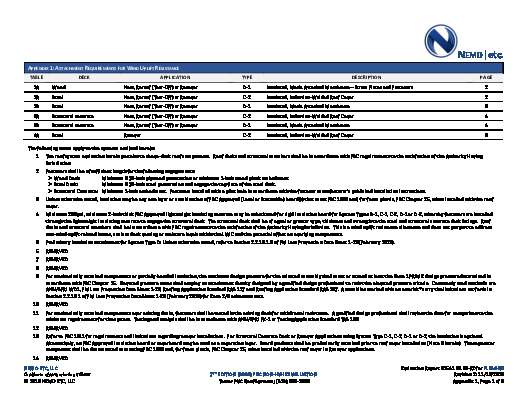 PR Instl Docs FL854 R3 II 2020 11 13 FINAL A1 ER CGT FL854-R3