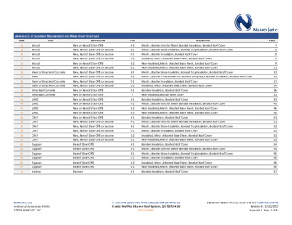 PR INSTL DOCS FL984 R15 II 2022 12 12 FINAL A1 ER HOLCIM MB HVHZ FL984-15
