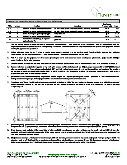 PR Instl Docs FL4081 R4 II 2017 10 FINAL A1 ER ONDULINE FL4081-R4