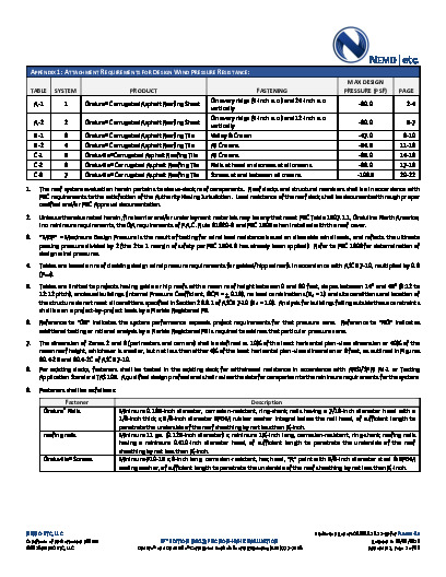 PR Instl Docs FL4081 R5 II 2019 08 FINAL A1 ER ONDULINE FL4081-R5 NON-HVHZ