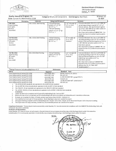 PR TECH DOCS FL4537 R5 AE FL4537 R5 II 4537 DIXIELAND METAL- NDMS