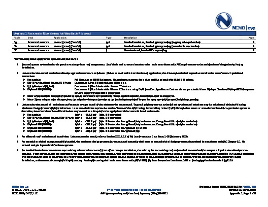 PR Instl Docs FL4911 R16 II 2020 10 19 FINAL A1 ER GAF WTRPRG FL4911-R16