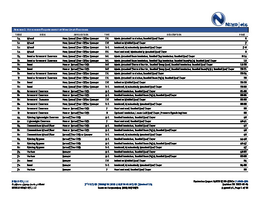 PR Instl Docs FL4930 R20 II 2022 02 04 FINAL A1 ER SEAMAN NON-HVHZ FL4930-R20