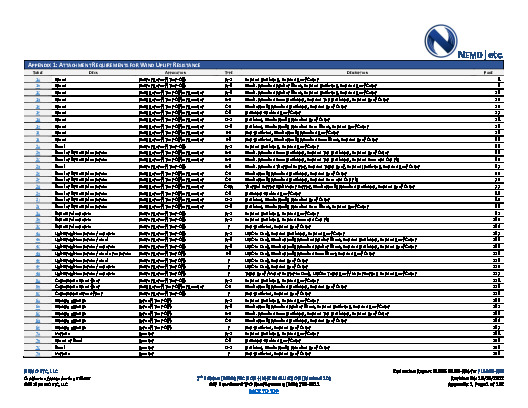 PR Instl Docs FL5293 R53 II 2022 10 15 FINAL A1 ER GAF TPO FL5293-R53
