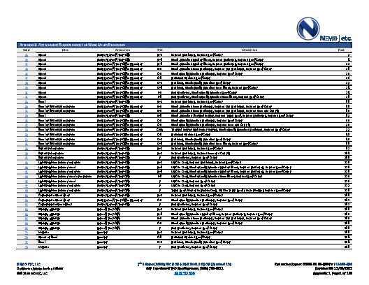 PR Instl Docs FL5293 R54 II 2022 12 20 FINAL A1 ER GAF TPO FL5293-R54