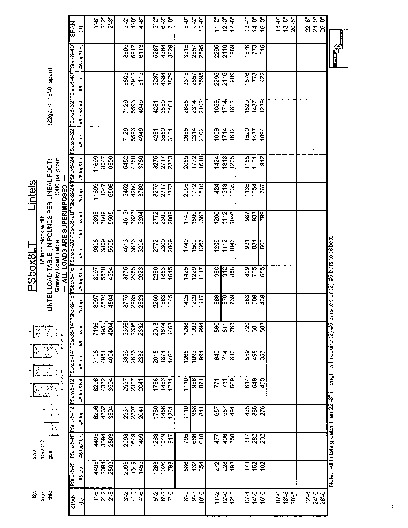 PR TECH DOCS FL5450 R6 AE PSBOX8LT TABLES DETAILS NOTES