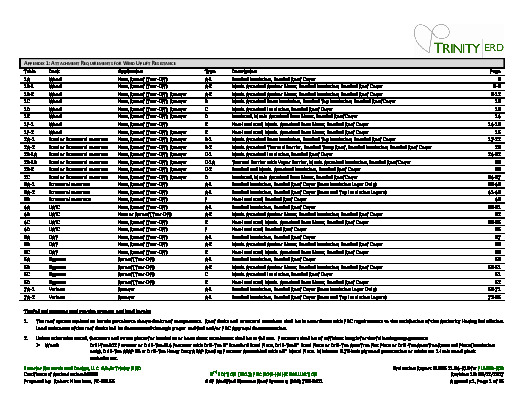 PR Instl Docs FL5680 R19 II 2017 09 FINAL A1 ER GAF MB FL5680-R19