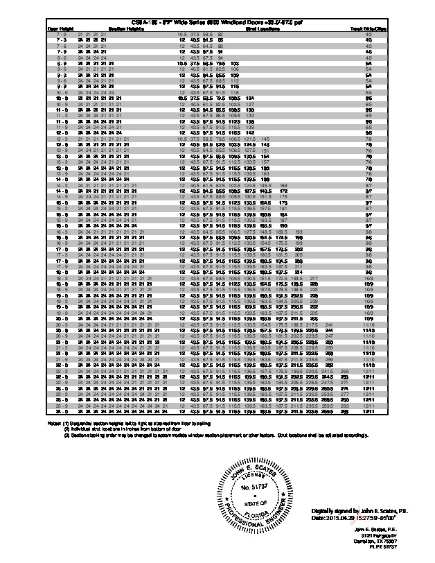 PR INSTL DOCS FL8071 R4 II CS9A-150 STRUTCHART