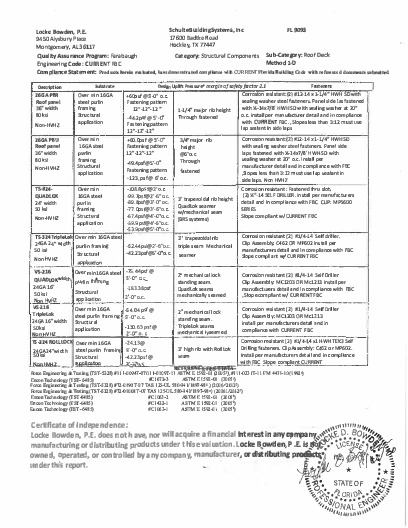 PR Instl Docs FL9093 R5 II FL9093 R5 II FL9093 R5 II FL 9093 SCHULTE BLDG SYSTEMS-ROOF DECK INSTALL DETAILS ss