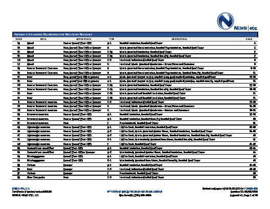 PR Instl Docs FL9274 R19 II 2019 08 FINAL A1 ER SIKA SARNAFIL FL9274-R19