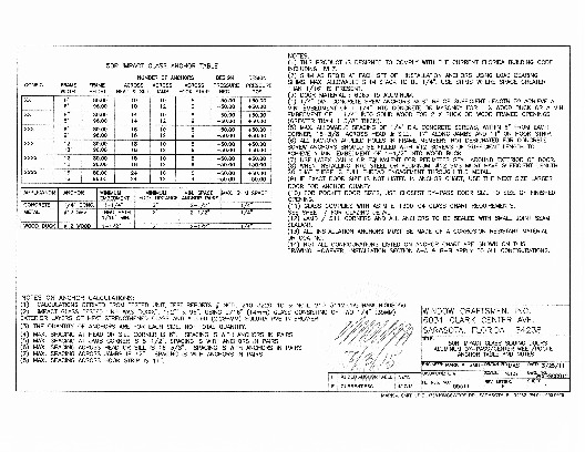 PR INSTL DOCS FL10208 R7 II GSD50IMPACT DETAILS2014(HVHZ)