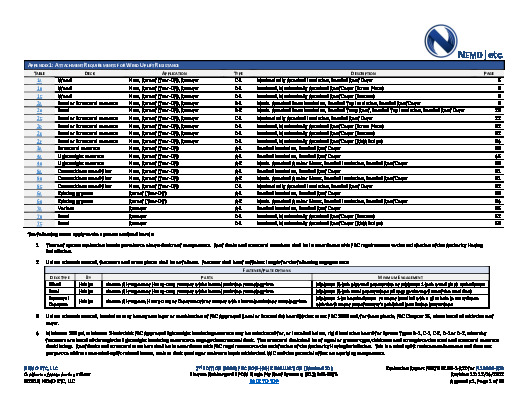 PR Instl Docs FL10284 R12 II 2022 12 14 FINAL A1 ER HOLCIM EPDM FL10284-R12