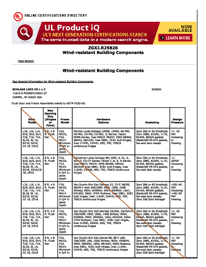 PR CERTIFICATE FL10356 R6 C CAC UL ZGXJ LISTING - GSDA330