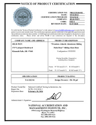 PR CERTIFICATE FL11109 R9 C CAC NI011110.06-R2