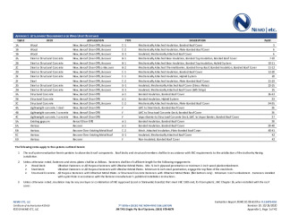 PR Instl Docs FL11475 R10 II 2020 10 26 FINAL A1 ER JM TPO FL11475-R10