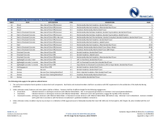 PR Instl Docs FL11475 R11 II 2021 02 09 FINAL A1 ER JM TPO FL11475-R11