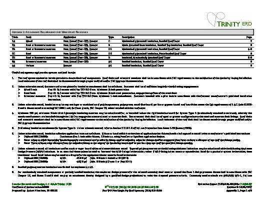 PR Instl Docs FL9798 R7 II 2017 10 FINAL A1 ER FLEX TPO FL9798-R7