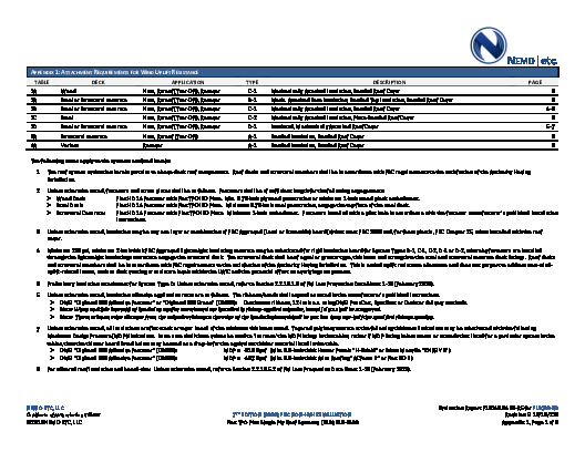 PR Instl Docs FL9798 R8 II 2020 10 13 FINAL A1 ER FLEX TPO PLUS FL9798-R8