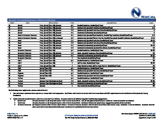 PR Instl Docs FL9930 R11 II 2021 02 11 FINAL A1 ER JM PVC FL9930-R11