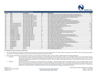 PR INSTL DOCS FL11946 R12 II 2019 12 FINAL  A1 GAF FL11946-R12