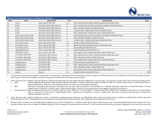 PR Instl Docs FL12144 R7 II 2020 06 02 FINAL A1 ER GARLAND MOD BIT FL12144-R7