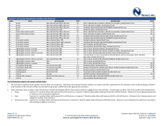 PR Instl Docs FL13806 R15 II 2019 12 FINAL A1 ER SOPREMA LARS FL13806-R15