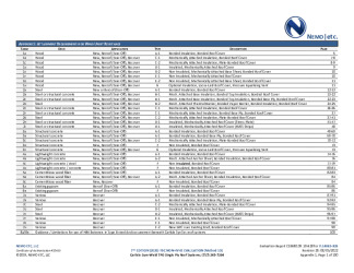 PR Instl Docs FL14083 R28 II 2022 08 05 FINAL A1 ER SURE-WELD FL14083-R28