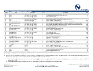 PR Instl Docs FL14165 R14 II 2020 06 08 FINAL A1 ER FL14165-R14