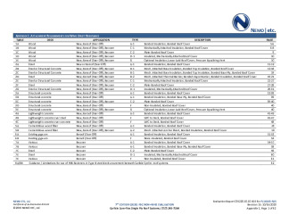 PR Instl Docs FL14165 R15 II 2020 10 16 FINAL A1 ER FL14165-R15