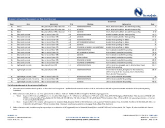 PR Instl Docs FL14215 R18 II 2021 12 19 FINAL A1 ER SOPREMA WTRPFG FL14215-R18