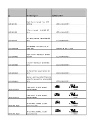 PR TECH DOCS FL14235 R7 AE BILL - UL - FCC 10-22-13 (CE - UL MOTORS ELECTRONICS)