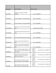 PR TECH DOCS FL14235 R7 AE BILL - UL - FCC 10-22-13 (TUV MOTOR ELECTRONICS)