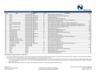 PR Instl Docs FL14318 R13 II 2020 04 08 FINAL A1 ER FL14318-R13